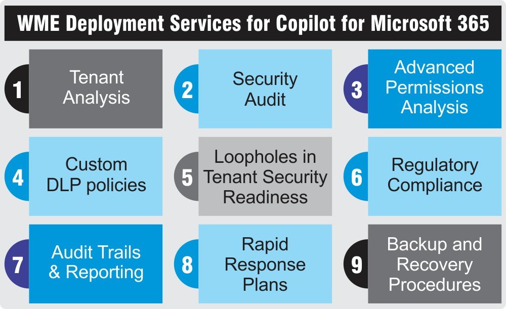 WME Deployment Services for Copilot for Microsoft 365